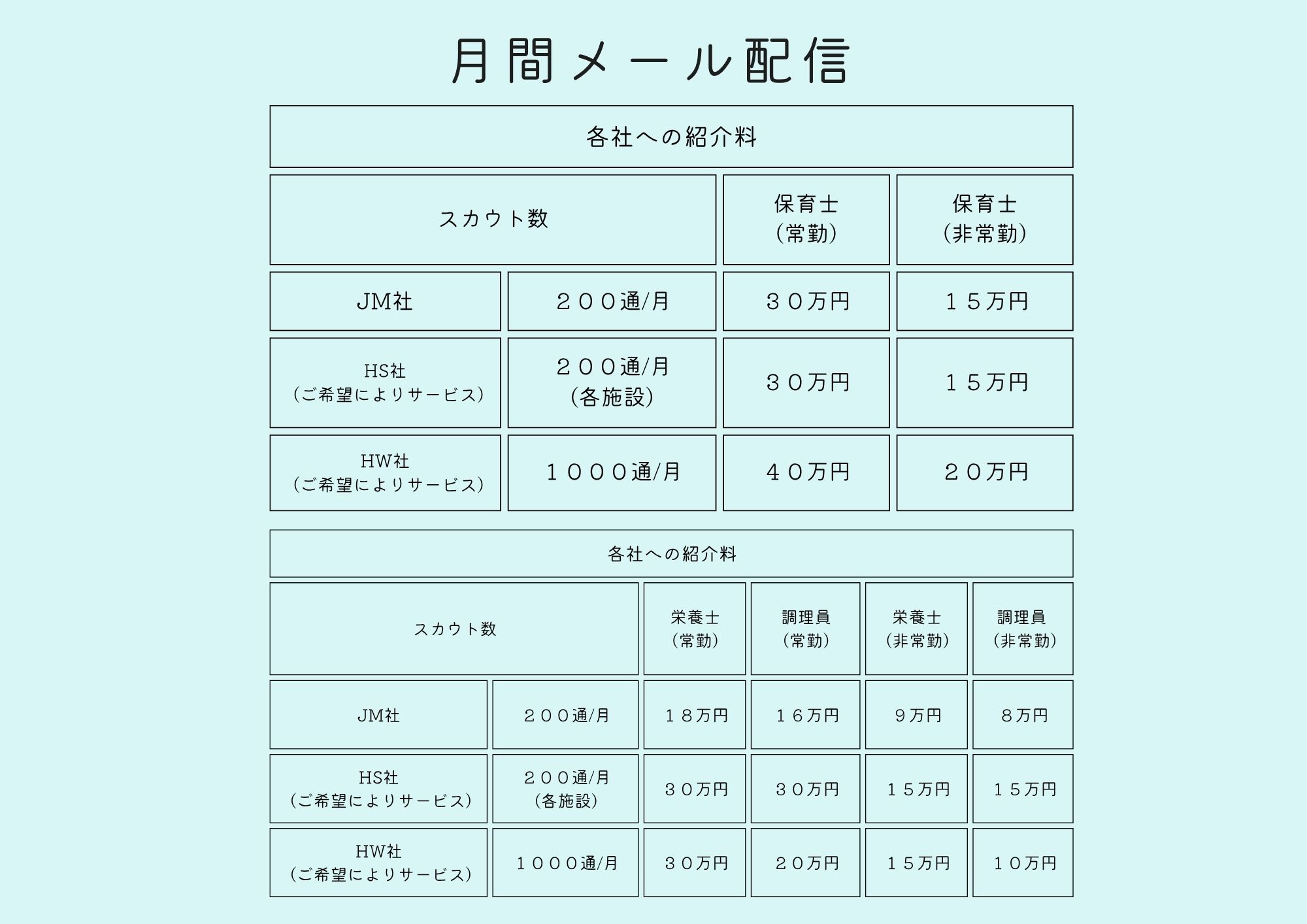 保育者エージェント